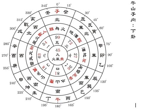 午山子向九運|2024年如何利用午山子向九運改運？